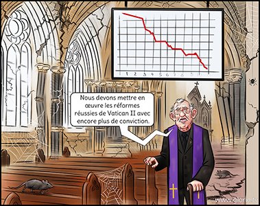 Statistiques-de-l-Eglise-Catholique-de-France-depuis-Vatican-II.jpg